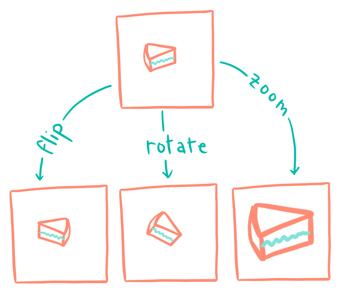 "Data augmentation operations"